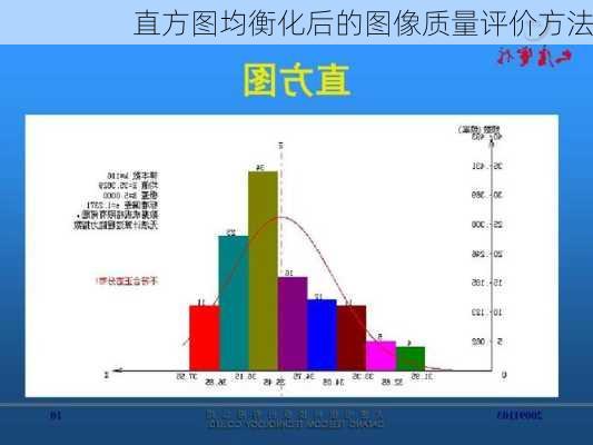 直方图均衡化后的图像质量评价方法