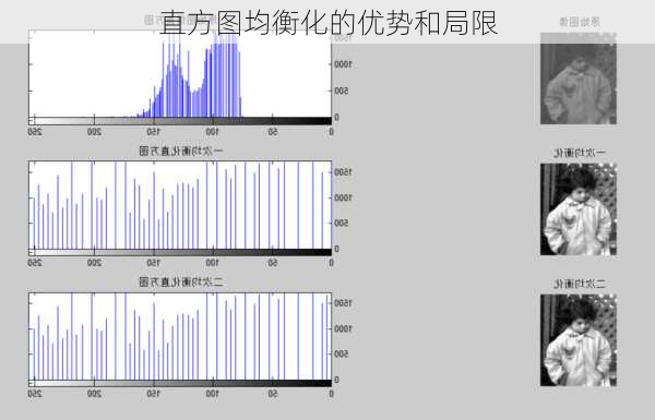 直方图均衡化的优势和局限