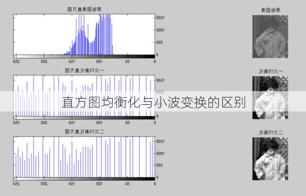 直方图均衡化与小波变换的区别