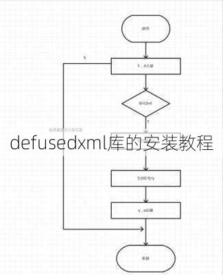 defusedxml库的安装教程