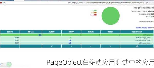 PageObject在移动应用测试中的应用