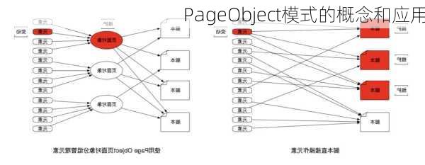 PageObject模式的概念和应用