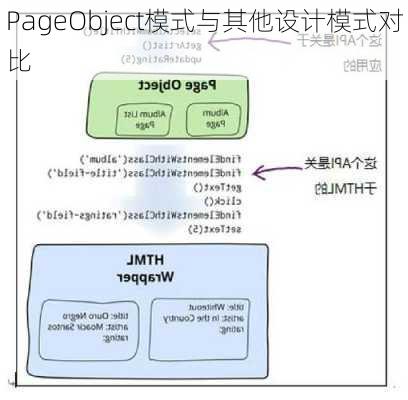 PageObject模式与其他设计模式对比