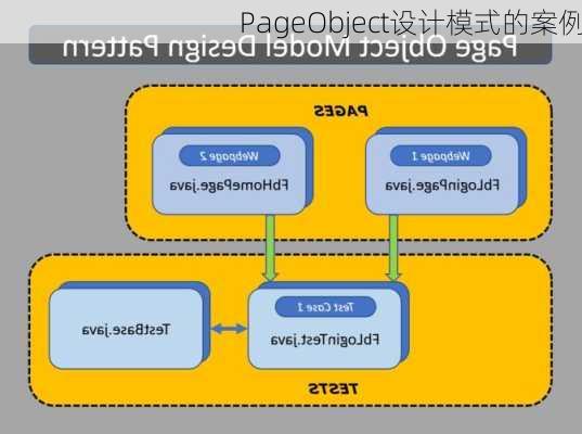 PageObject设计模式的案例