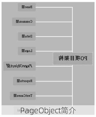 PageObject简介