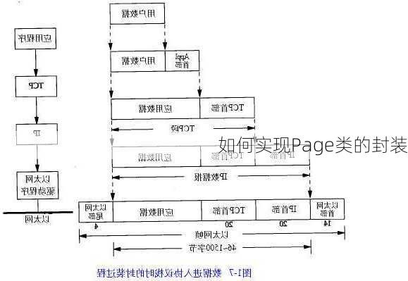 如何实现Page类的封装