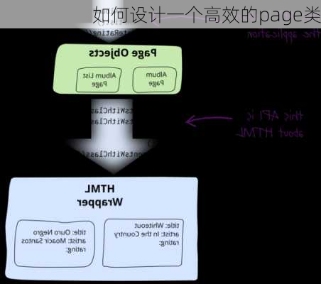 如何设计一个高效的page类