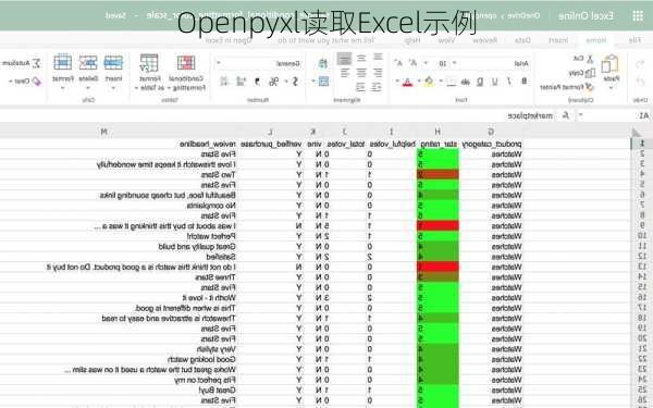 Openpyxl读取Excel示例