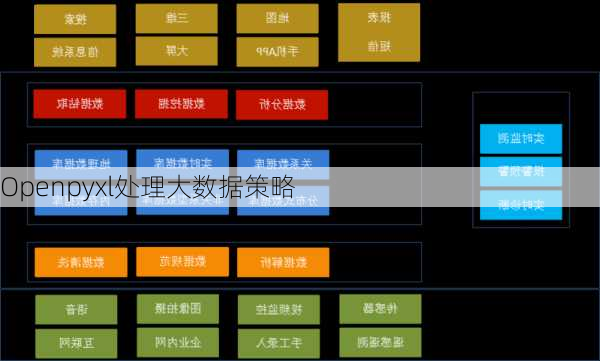 Openpyxl处理大数据策略