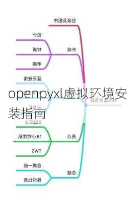 openpyxl虚拟环境安装指南