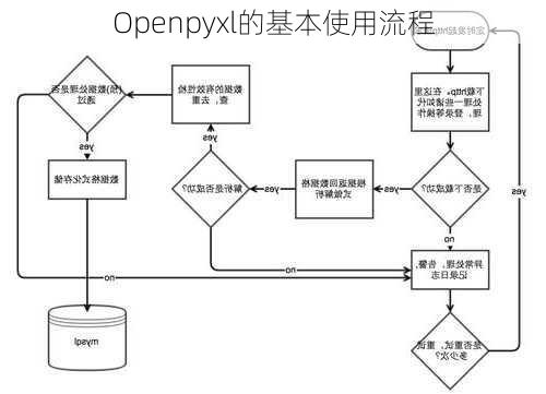 Openpyxl的基本使用流程