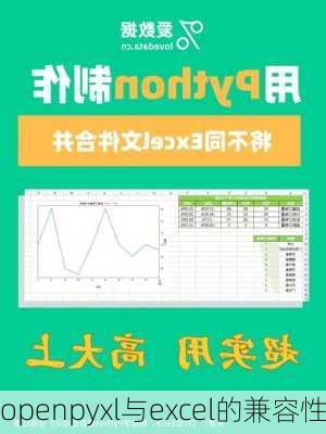 openpyxl与excel的兼容性