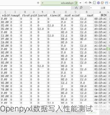 Openpyxl数据写入性能测试