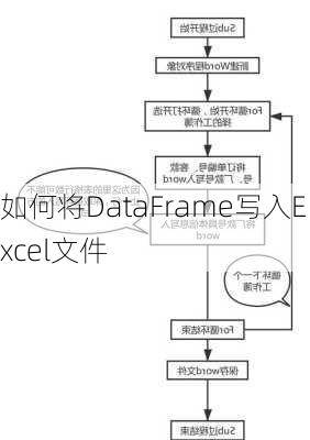 如何将DataFrame写入Excel文件