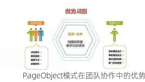 PageObject模式在团队协作中的优势