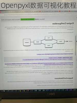 Openpyxl数据可视化教程