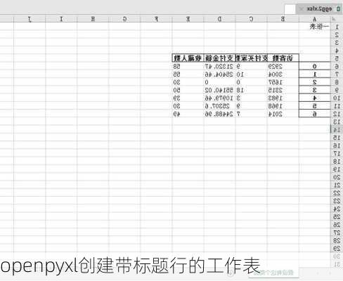 openpyxl创建带标题行的工作表