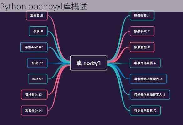 Python openpyxl库概述