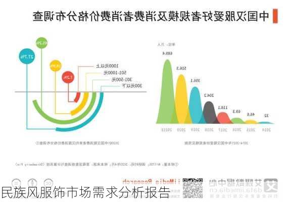 民族风服饰市场需求分析报告