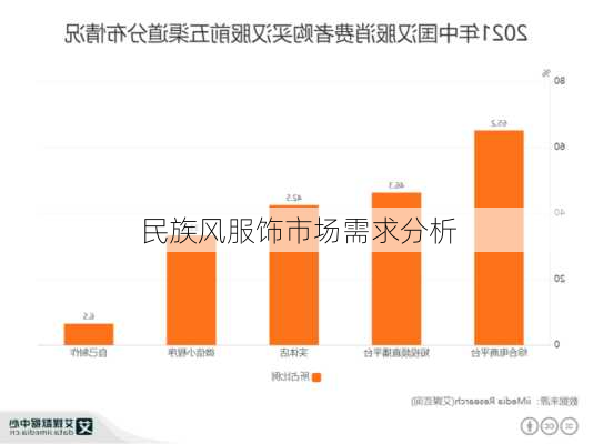 民族风服饰市场需求分析