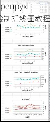 openpyxl绘制折线图教程