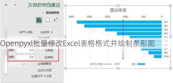 Openpyxl批量修改Excel表格格式并绘制条形图