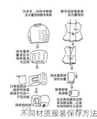 不同材质服装保存方法