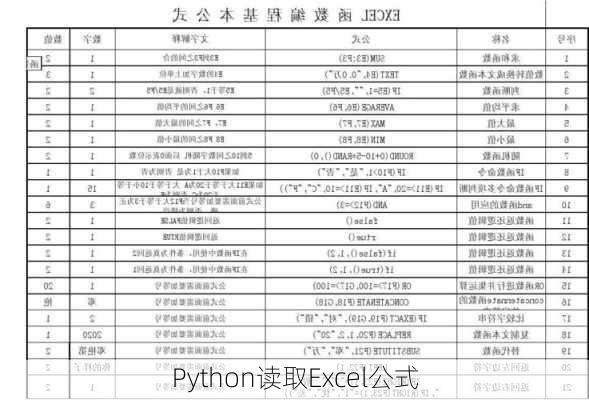 Python读取Excel公式
