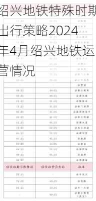 绍兴地铁特殊时期出行策略2024年4月绍兴地铁运营情况