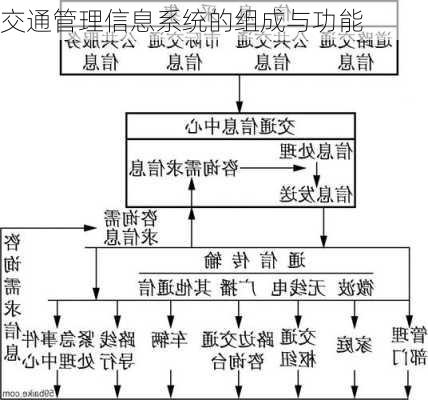 交通管理信息系统的组成与功能