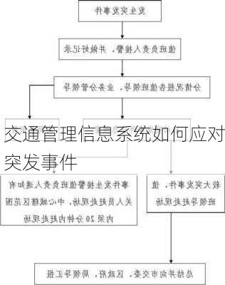 交通管理信息系统如何应对突发事件