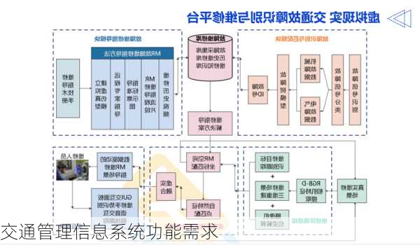 交通管理信息系统功能需求