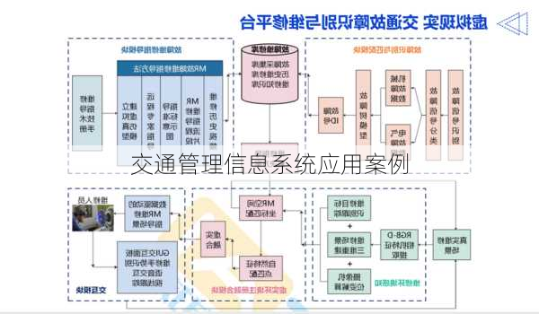 交通管理信息系统应用案例