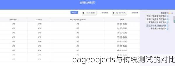 pageobjects与传统测试的对比