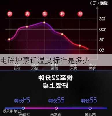 电磁炉烹饪温度标准是多少