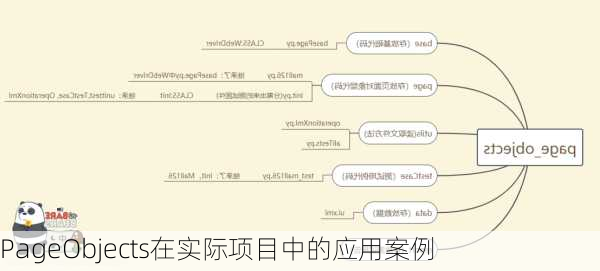 PageObjects在实际项目中的应用案例