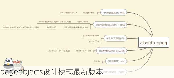 pageobjects设计模式最新版本