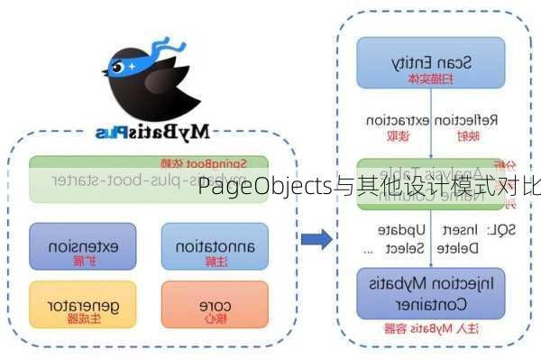 PageObjects与其他设计模式对比