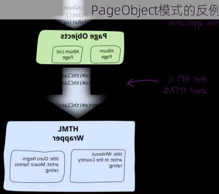 PageObject模式的反例