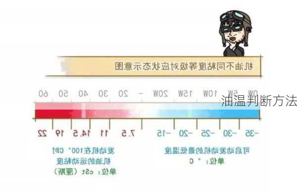 油温判断方法