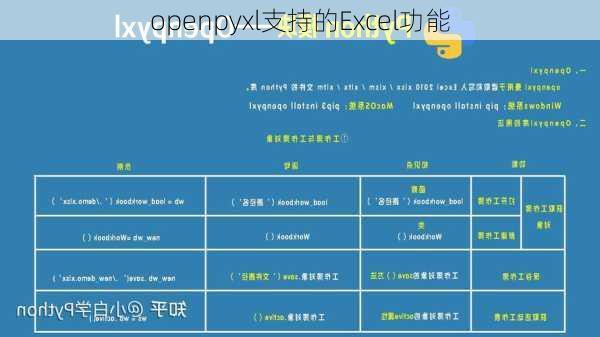 openpyxl支持的Excel功能