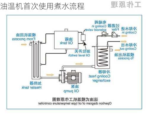 油温机首次使用煮水流程