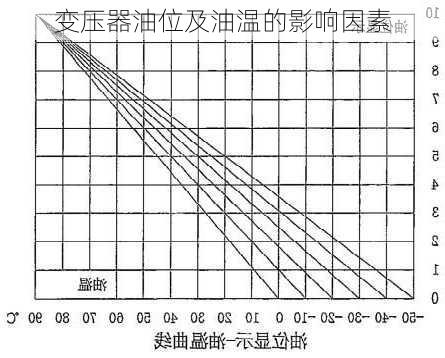 变压器油位及油温的影响因素