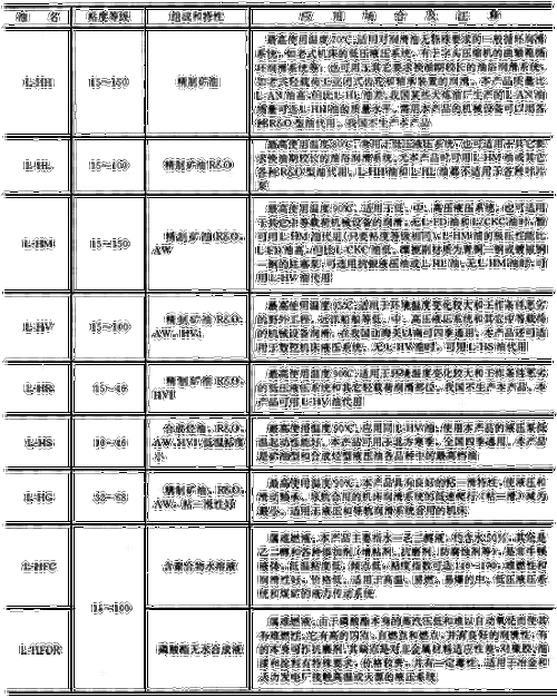 液压油品牌选择指南