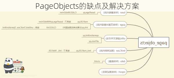 PageObjects的缺点及解决方案