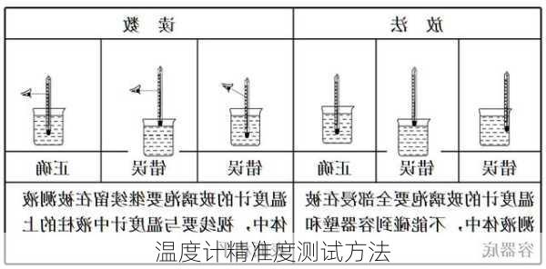 温度计精准度测试方法