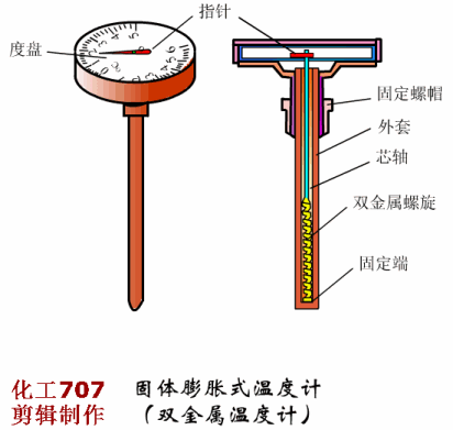 固体膨胀式温度计的工作原理