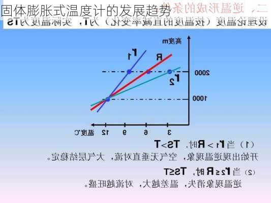 固体膨胀式温度计的发展趋势