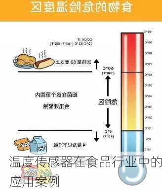 温度传感器在食品行业中的应用案例