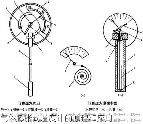 气体膨胀式温度计的原理和应用